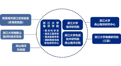 声誉卓著的中国高等学府
